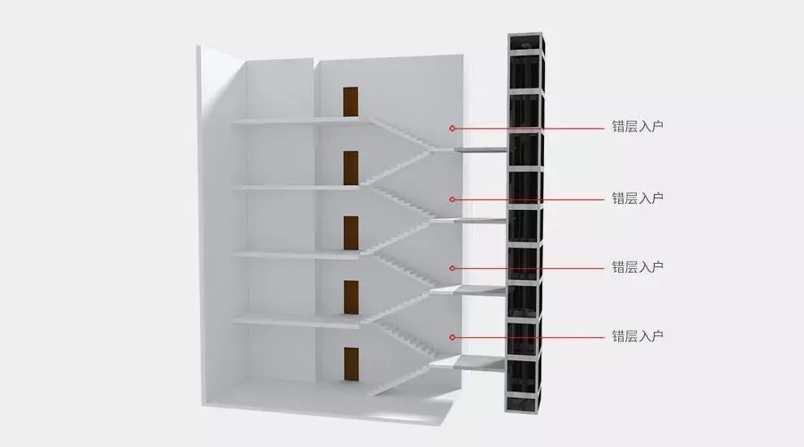 四大舊樓加裝電梯入戶方式優(yōu)缺點(diǎn)，哪種方式最好？