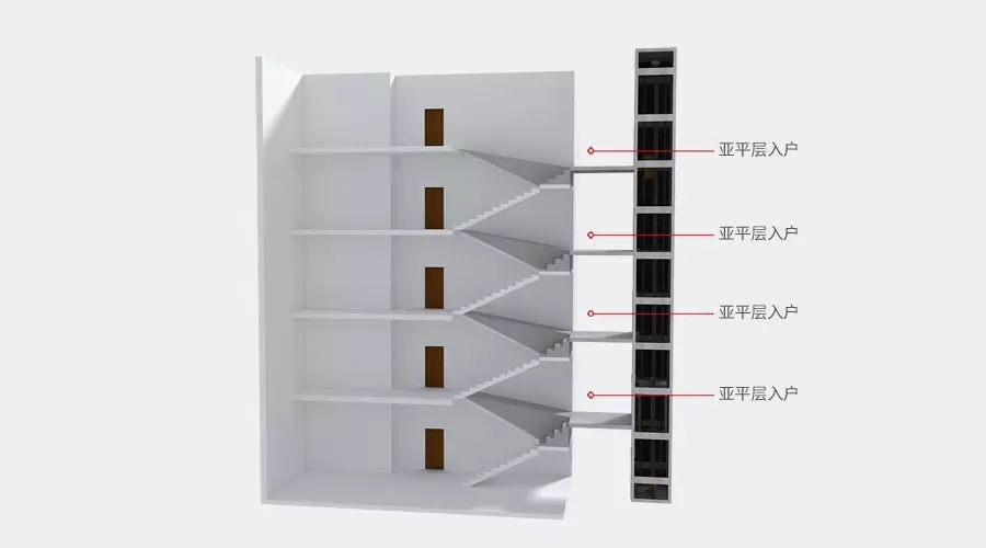 四大舊樓加裝電梯入戶方式優(yōu)缺點(diǎn)，哪種方式最好？