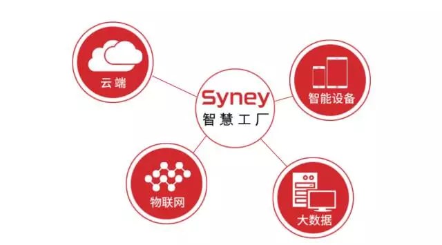 “運籌于心、專注于事”—西尼機電2017年下半年工作會議圓滿落幕