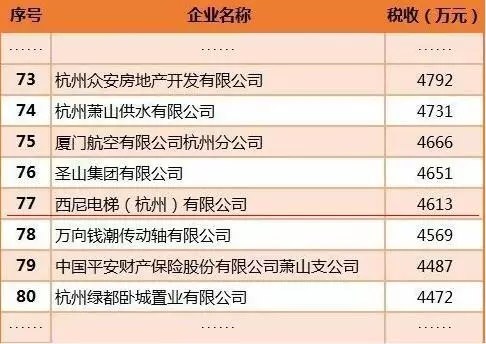 大浪淘沙,卓越進(jìn)取-西尼再次榮登2016年杭州蕭山納稅百強(qiáng)企業(yè)